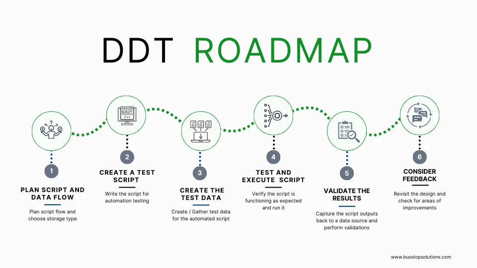 data-driven-testing-roadmap data-driven-testing-roadmap