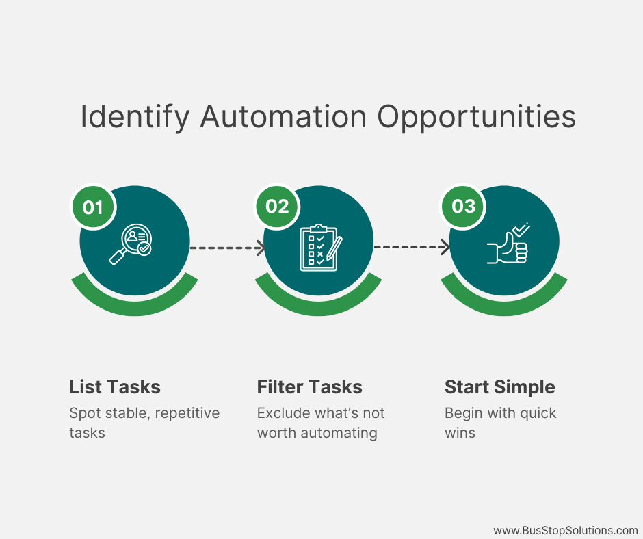 identify-automation-opportunities